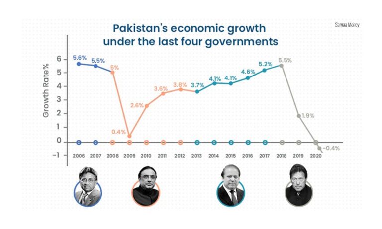 Infographic-Economy-of-Pakistan-02-768x461.jpg
