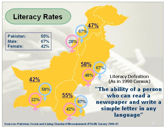 Pakistan-literacy-rate.jpg