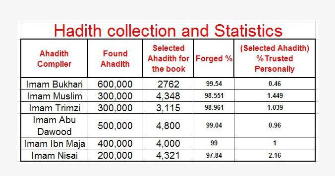 Hadith-collections.jpg