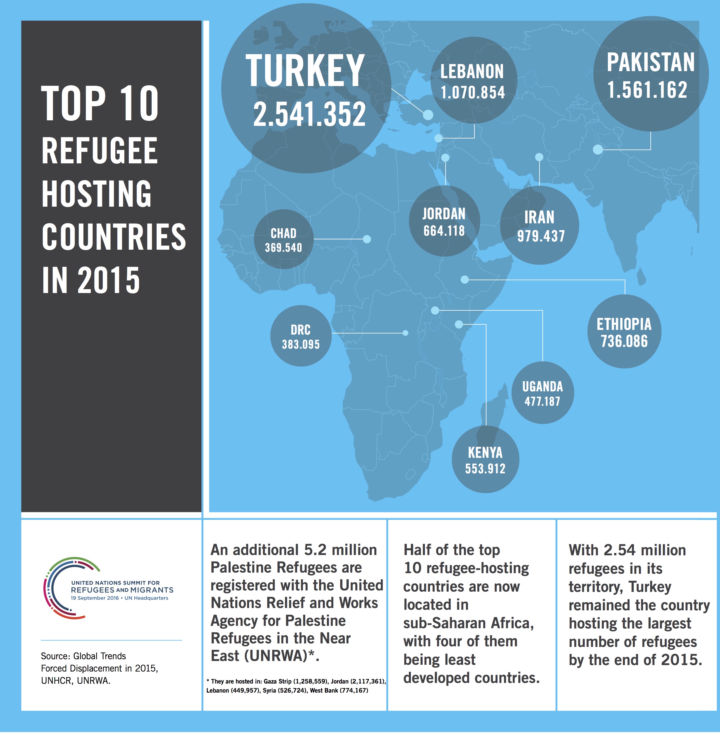 top_10_refugee_hosting_countries_infographic_06-09_copy.jpg