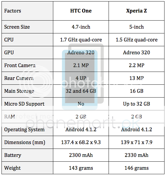SC-HTC-One-vs-Xperia-Zllogo_zpsf5a357b8.png