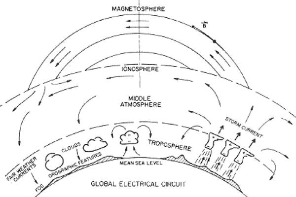 gg7907,1294682939,global-electrical-weather-universe-circuit-forum.jpg