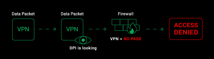 Obfuscated-Servers-1.jpg