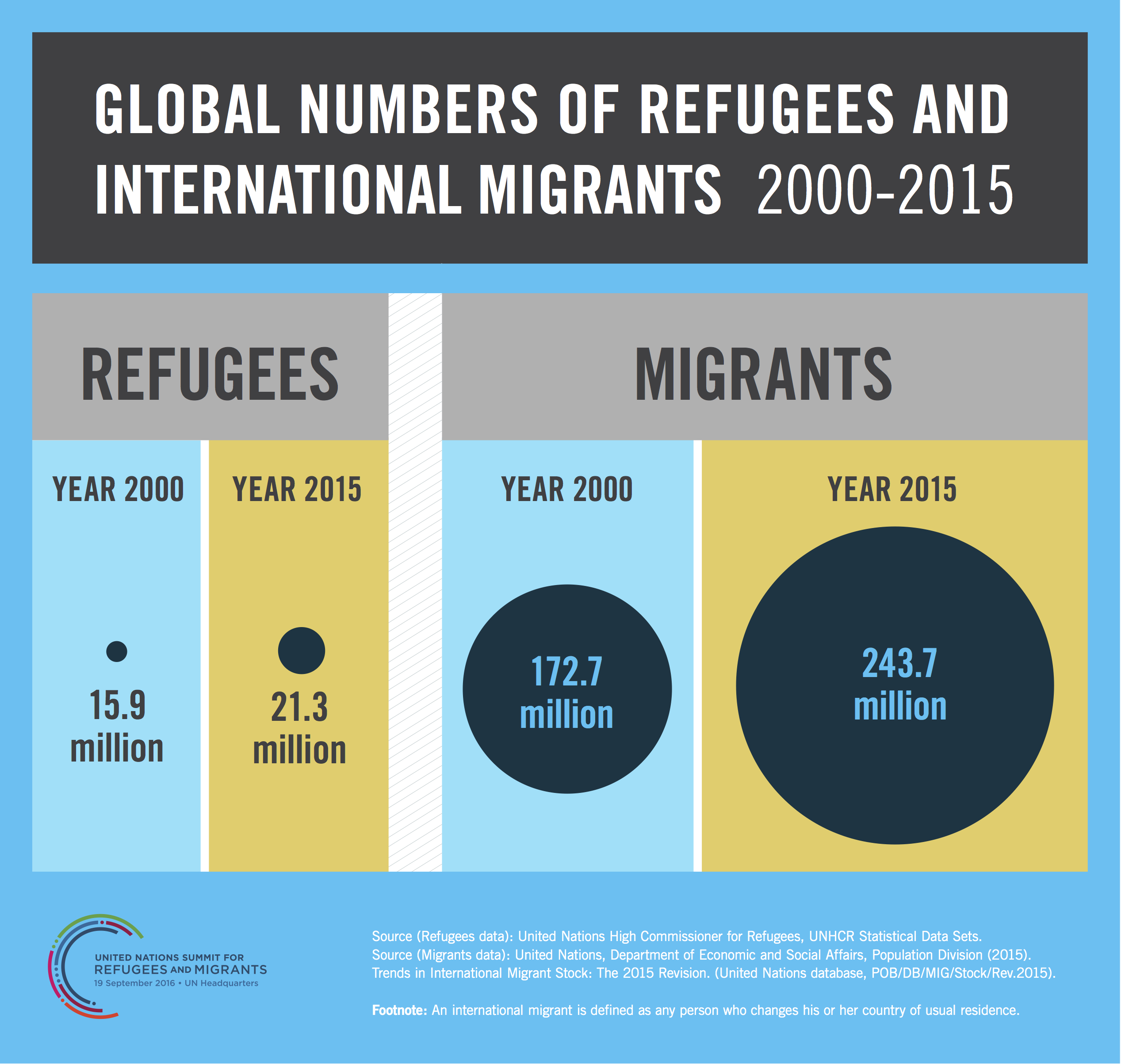 global_numbers_refugeesmigrants.jpg