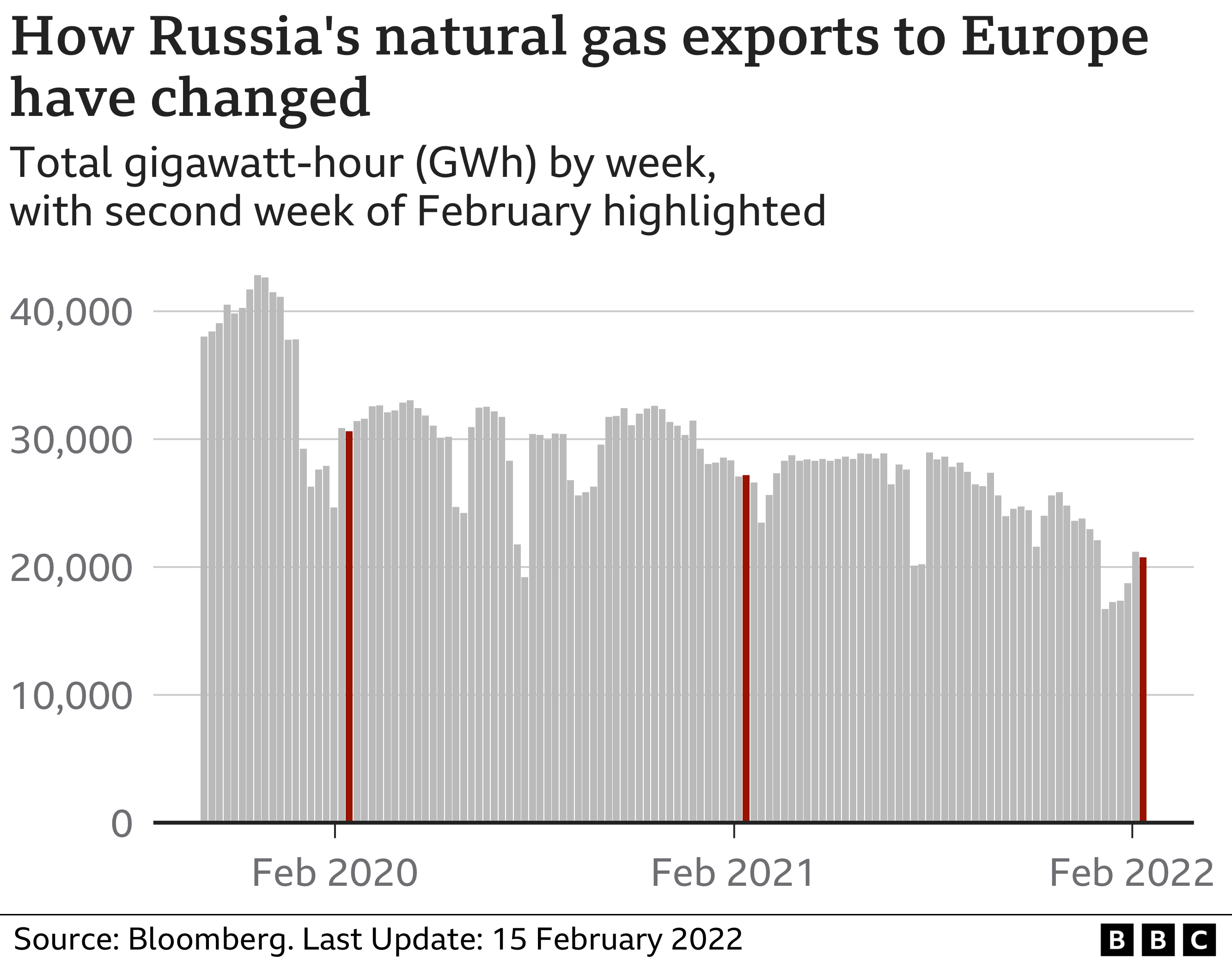 _123265029_optimised-russia_gas_exports-nc.png