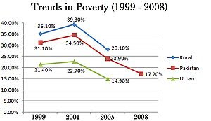 Pakistan+Poverty+Trend.jpg