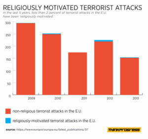 terrorism-EU-2-638x599-300x282.png