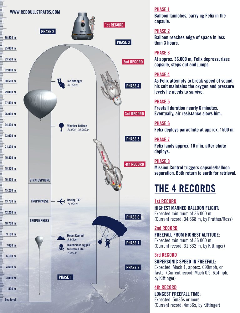 red-bull-stratos-the-mission-to-the-edge-of-space-infographic.jpg
