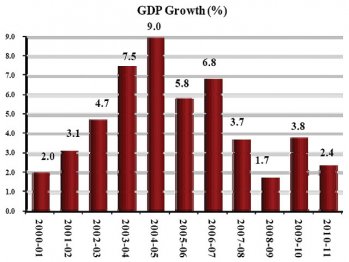 GDP%2BGrowth%2BPakistan.jpg