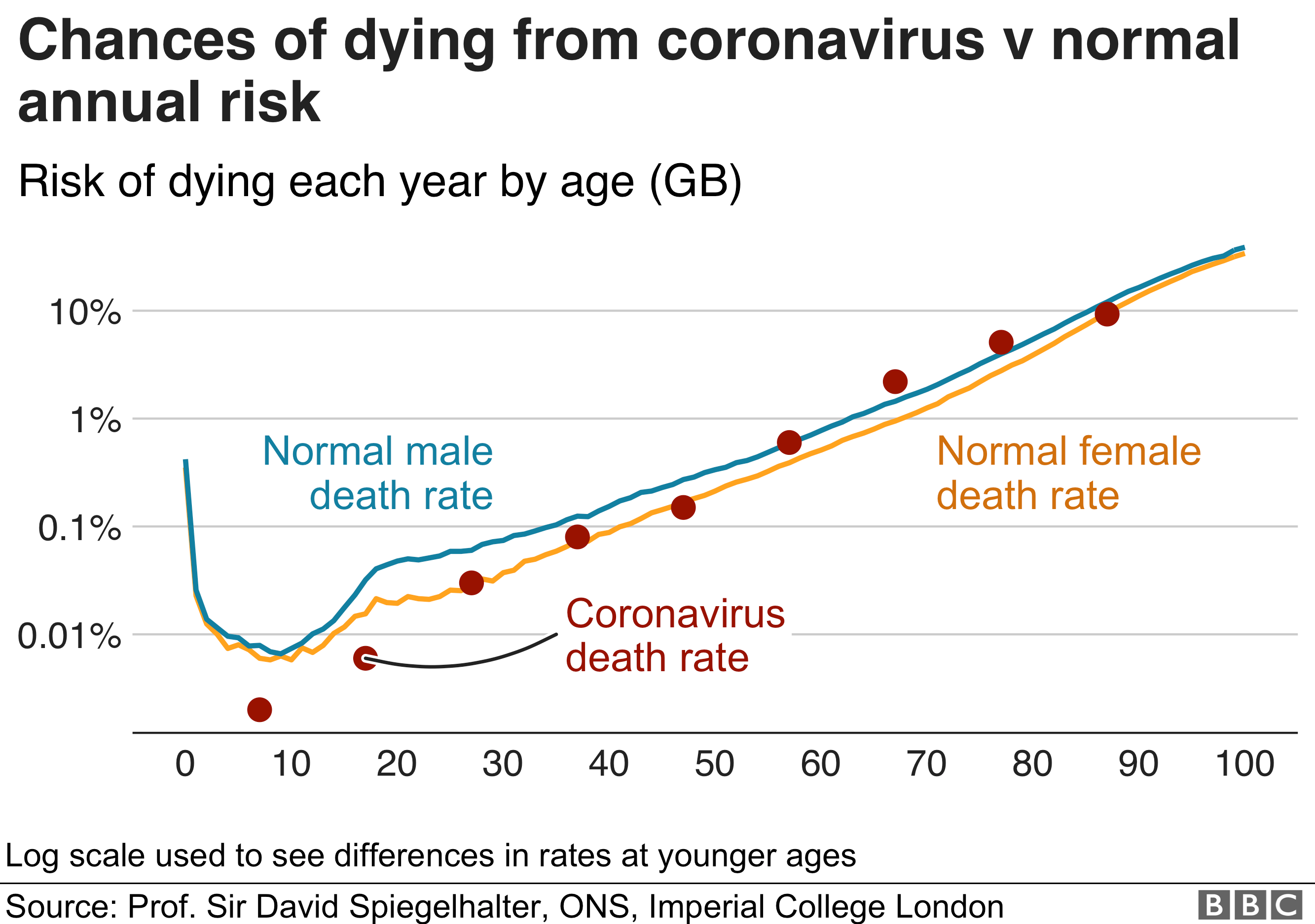 _111545795_optimised-mortality_rates-nc.png