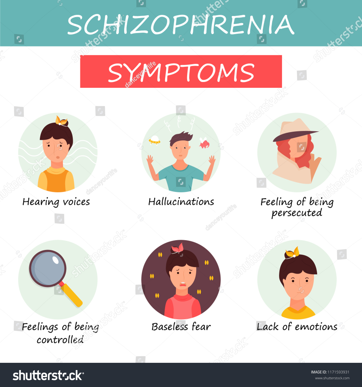 stock-vector-set-of-icons-of-schizophrenia-symptoms-fears-hallucinations-delusion-1171593931.jpg