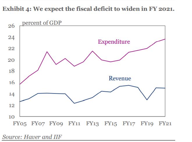 Fiscal-deficit.jpg