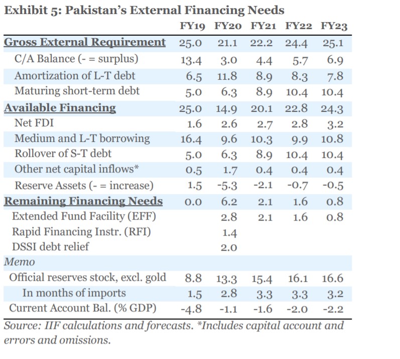 Pakistans-External-financing-needs-.jpg