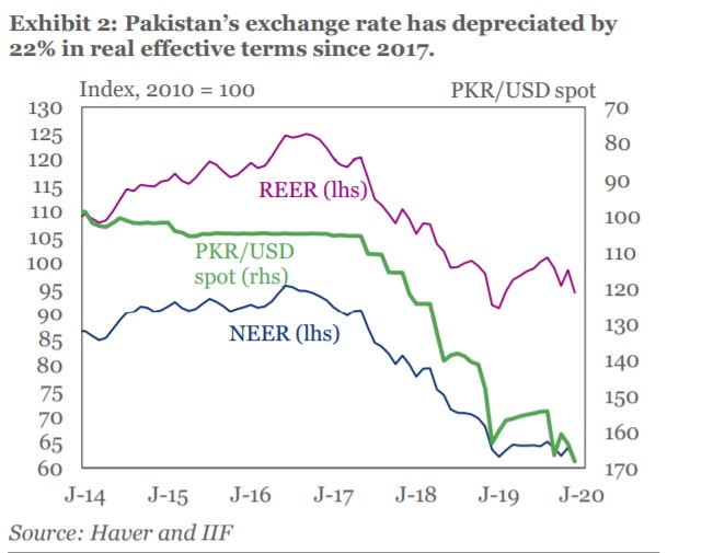Pakistans-exchange-rate.jpg