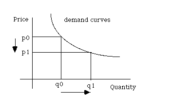 demand_curve-56a9a6613df78cf772a9395b.GIF